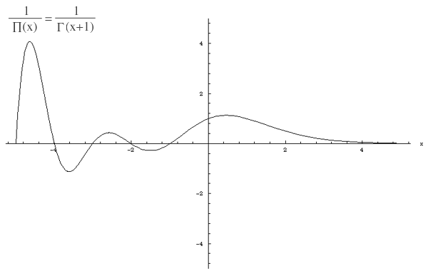 Figure 1/gamma