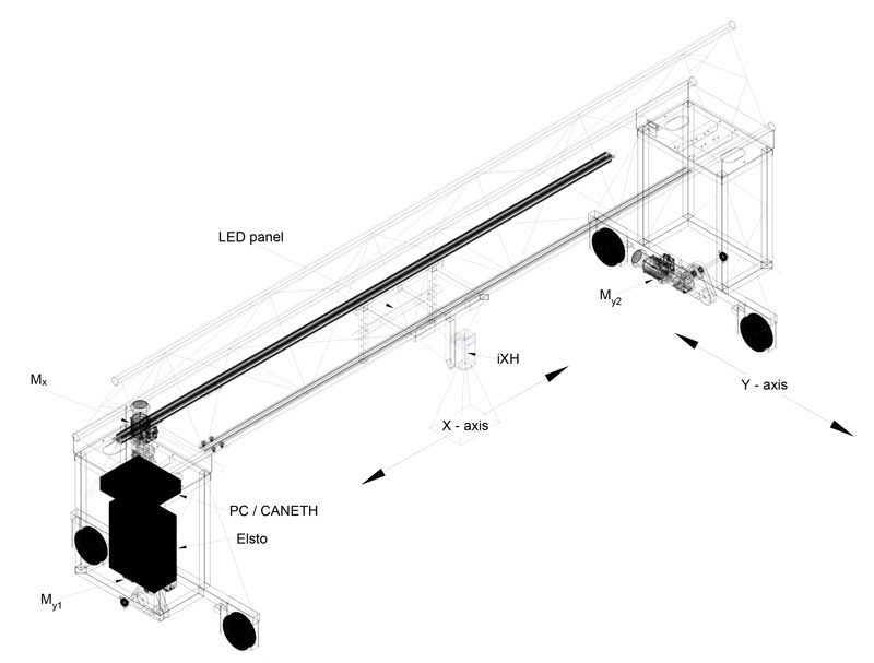 Murten panorama capture rig